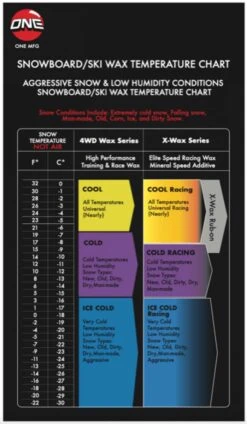 Oneball 4WD 5 Pack Wax 2022-2023 19 Oneball 4WD 5 Pack Wax 2022-2023 -Volcom Store oneball 4wd 5 pack wax 2022 2023 ski pro 140385668