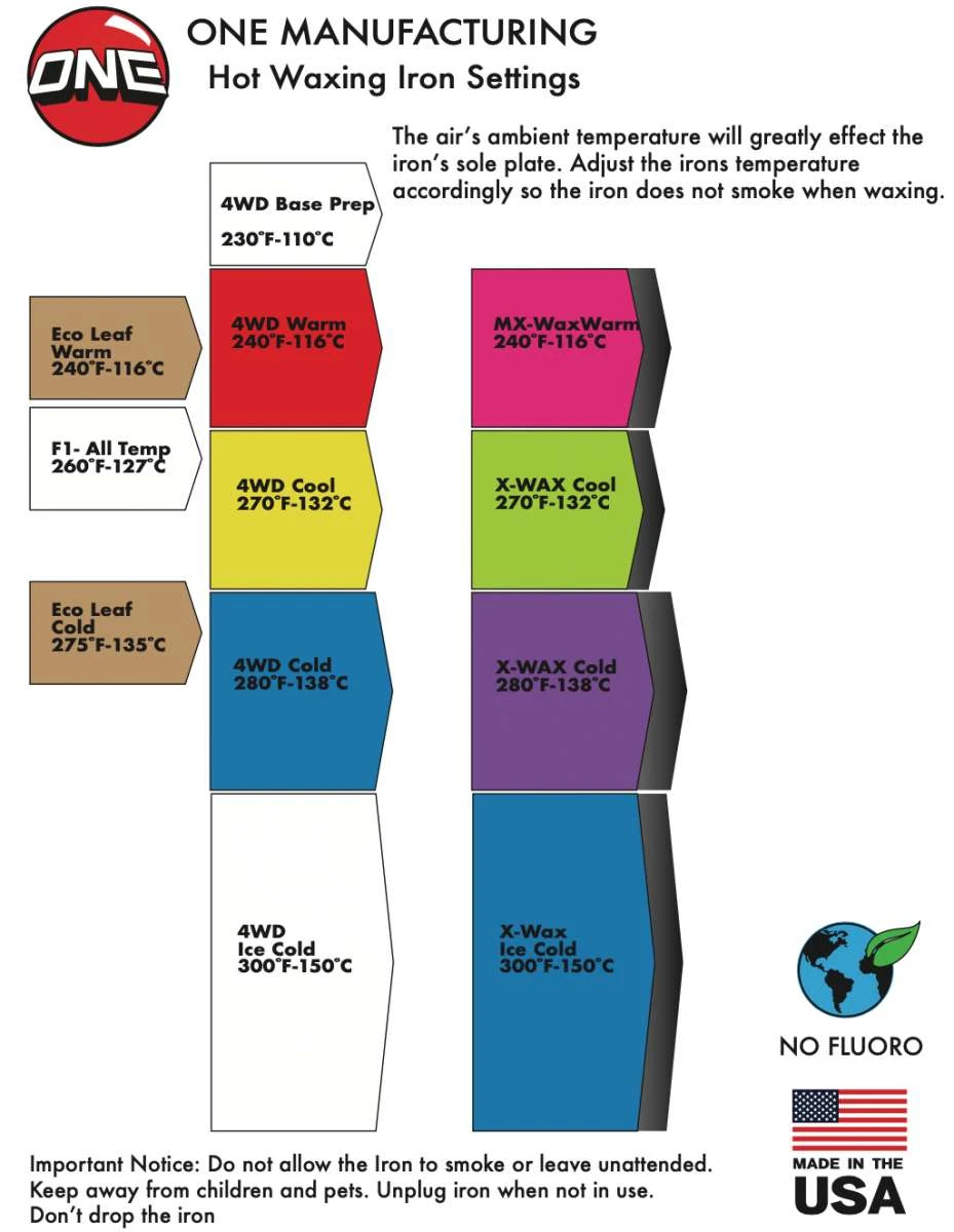 Oneball Hot Wax Kit 2022-2023 9 Oneball Hot Wax Kit 2022-2023 - Image 7